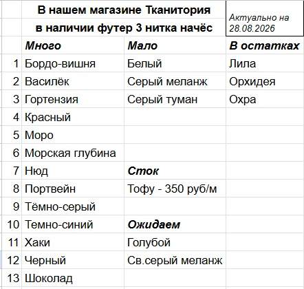 Для тех, кому надо быстро увидеть наличие...