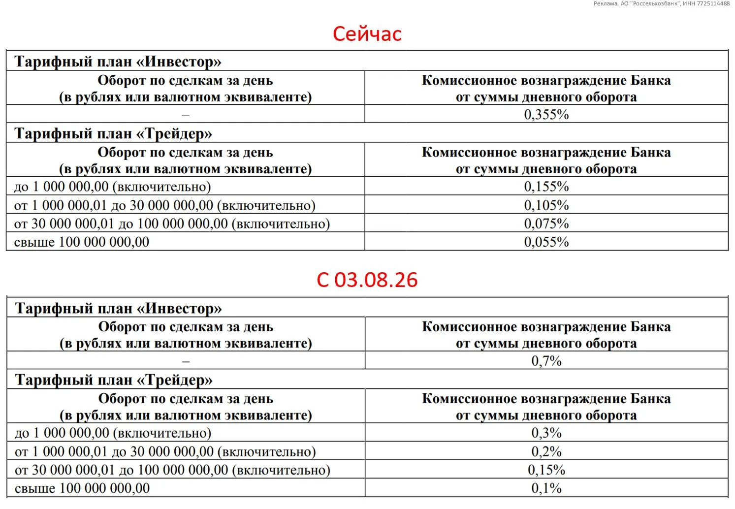 💳#РСХБ #UnionPay #update

С 03.08.26 владельцам юаневых карт UnionPay Россельхозбанка станет менее 