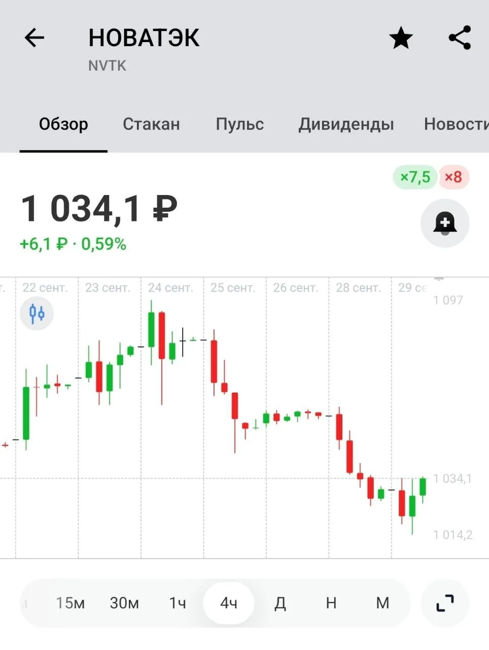 ПОКУПКА LONG!