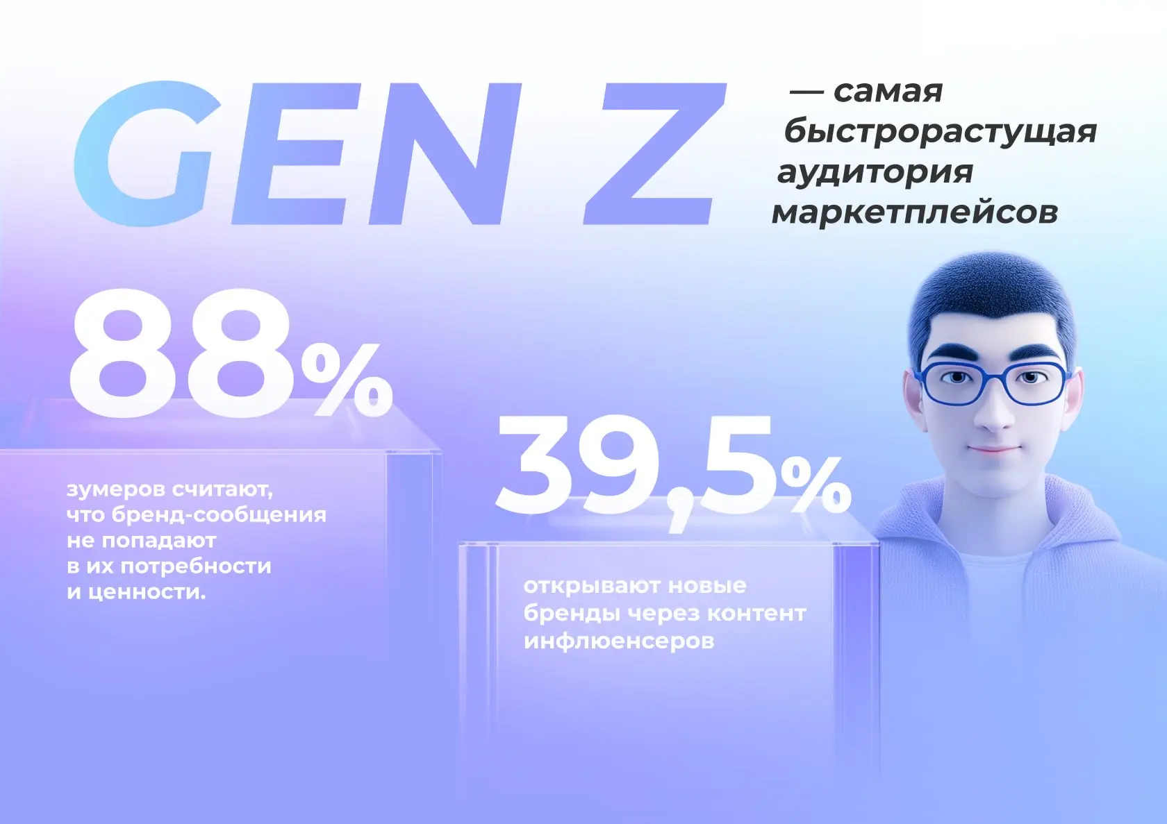 Новое поколение покупателей редко сохраняет лояльность одному бренду в нише. А глобальн...