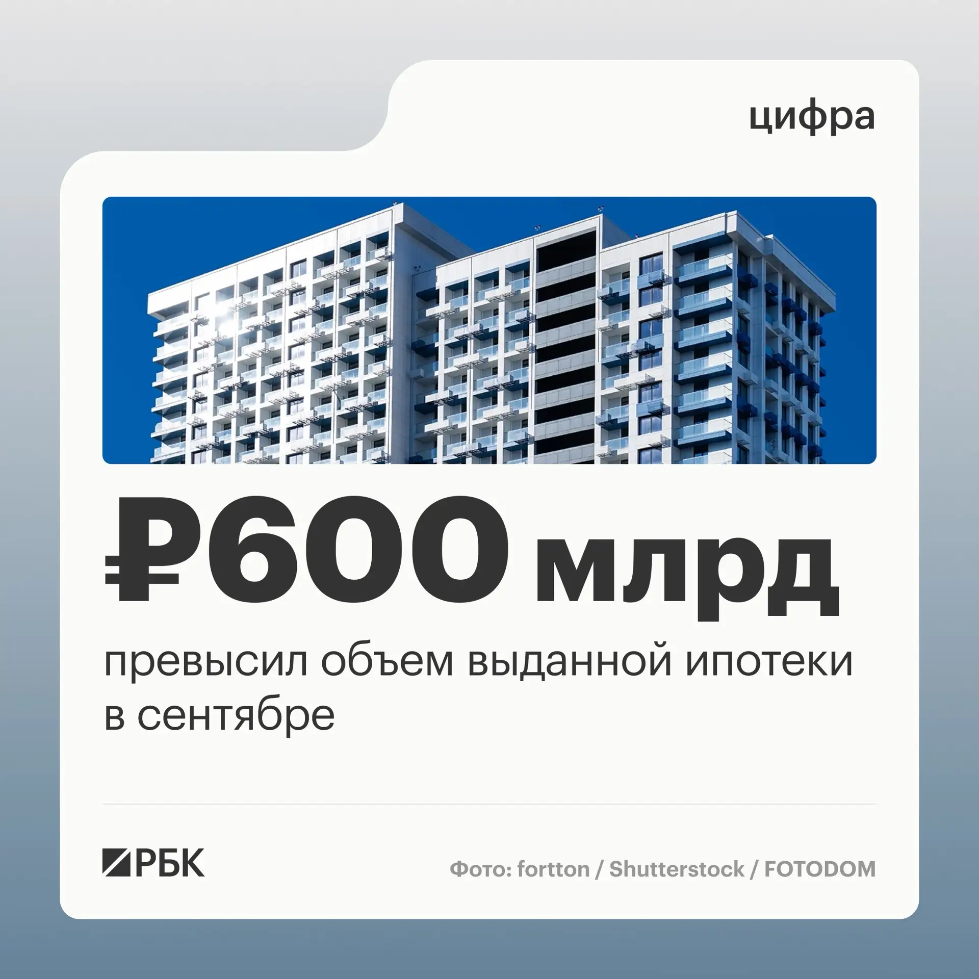 В сентябре 2026 года российские банки предоставили физлицам 123,8 тыс. ипотечных кредит...