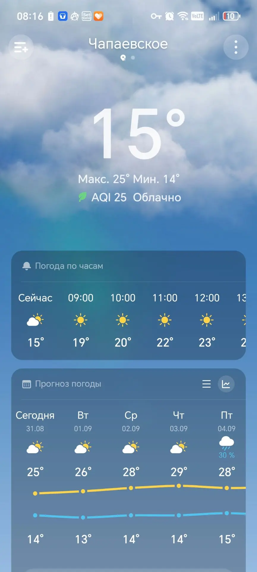 ☀️ Доброе утро.