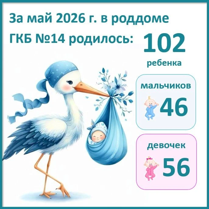Радости пост: статистика по малышам, родившимся в нашем родильном доме Поздравляем ново...