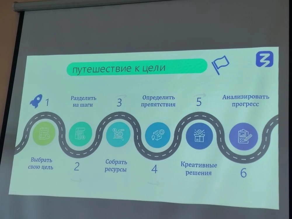 21 мая в у учеников 10А1 и 9А1 прошли важные профориентационные встречи с лектором Российского общес
