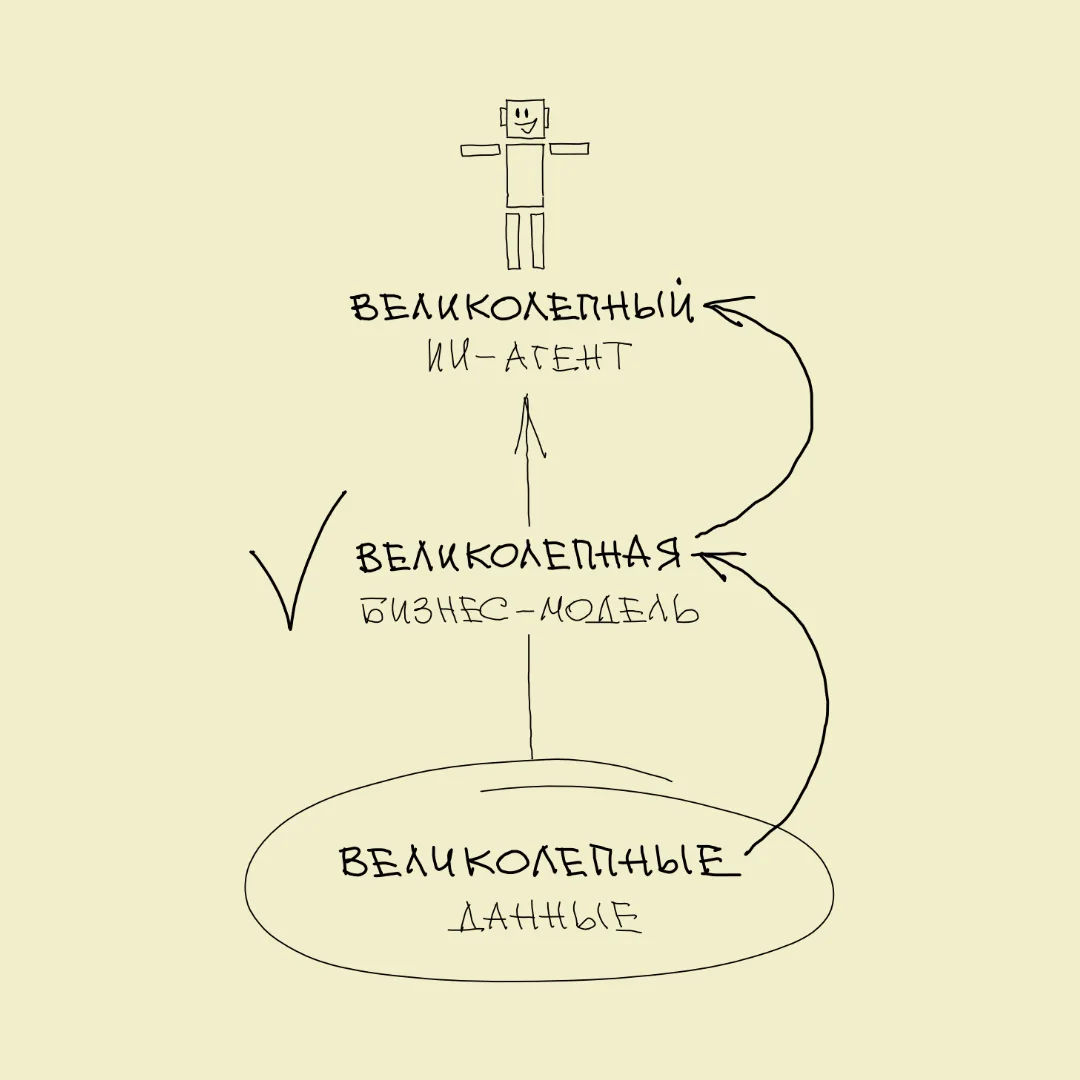 Своевременная и интересная бизнес-модель!