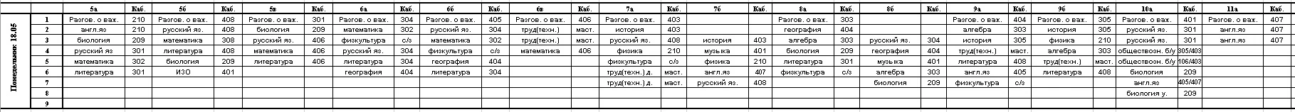 Изменения на 18.05