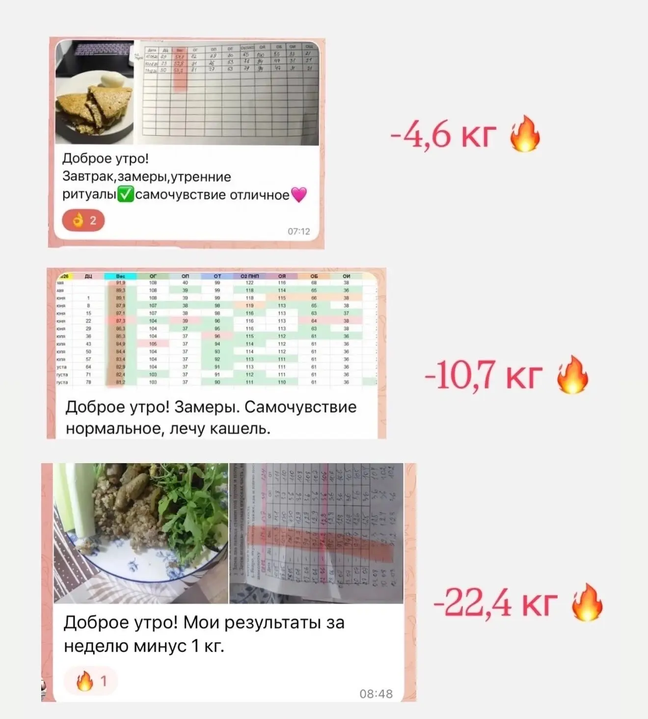 Почему диеты не работают, пока гормоны не в порядке? 🤔