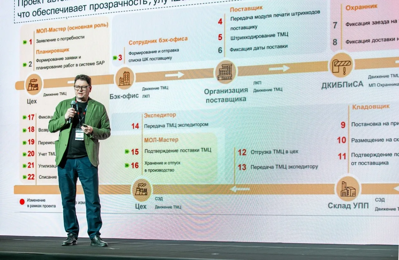 «ЕВРАЗ» оценил годовой эффект от цифровизации в 3,6 млрд руб. За счёт каких технологий он получен, C
