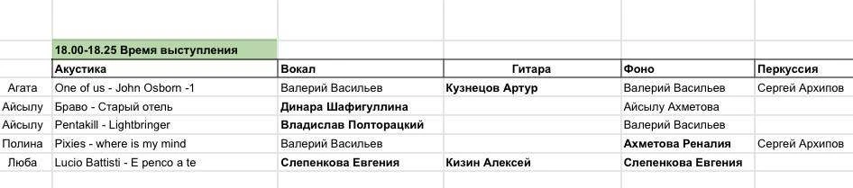Порядок выступлений