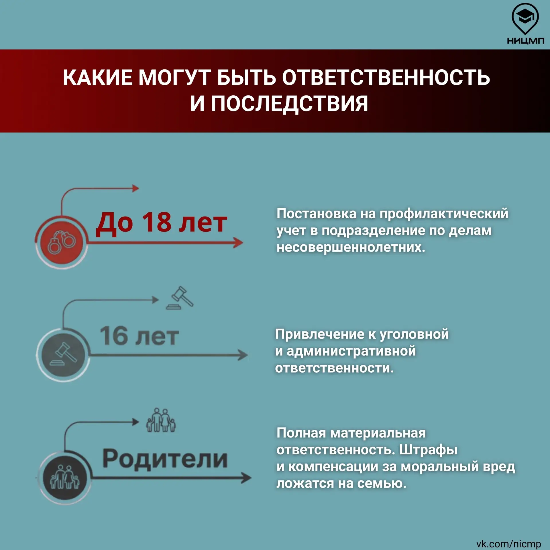 #ницмп_актуально  👾 Что такое анонимные каналы травли и как на них реагировать?   В школах вновь фик