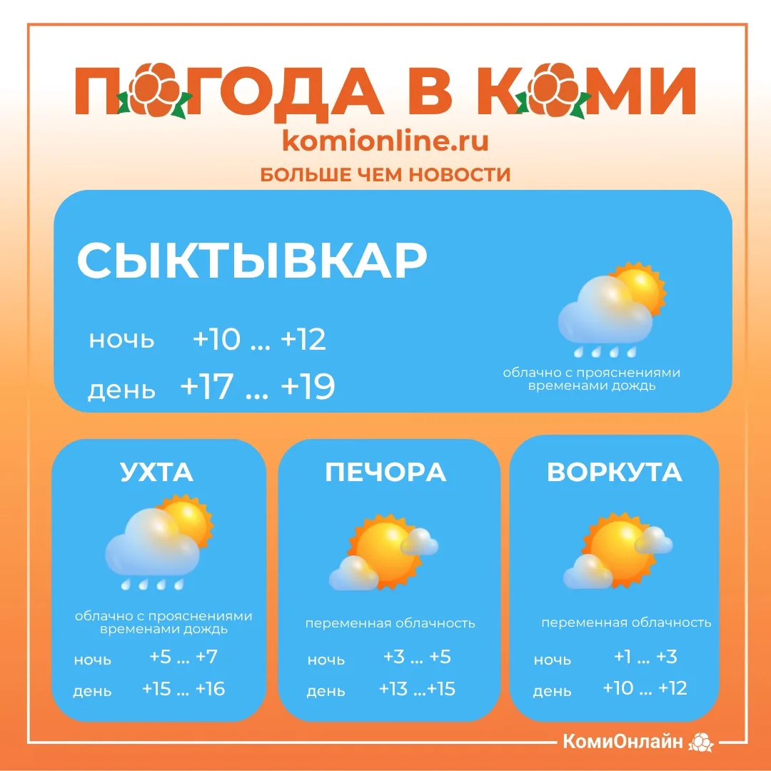 Доброе утро, Коми 👋🏻