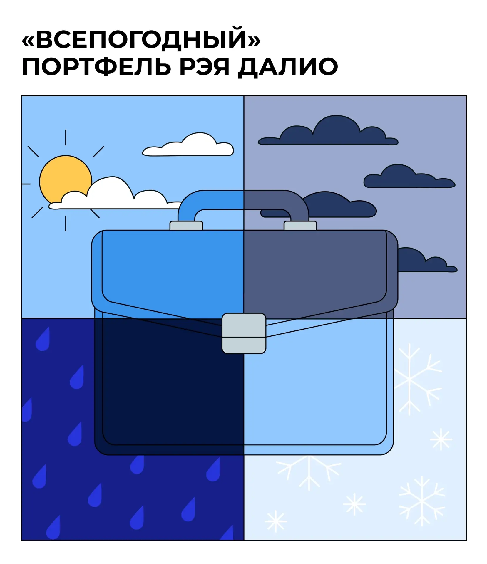 ⛈ Пока на рынке дожди — можно одолжить зонтик у Далио!