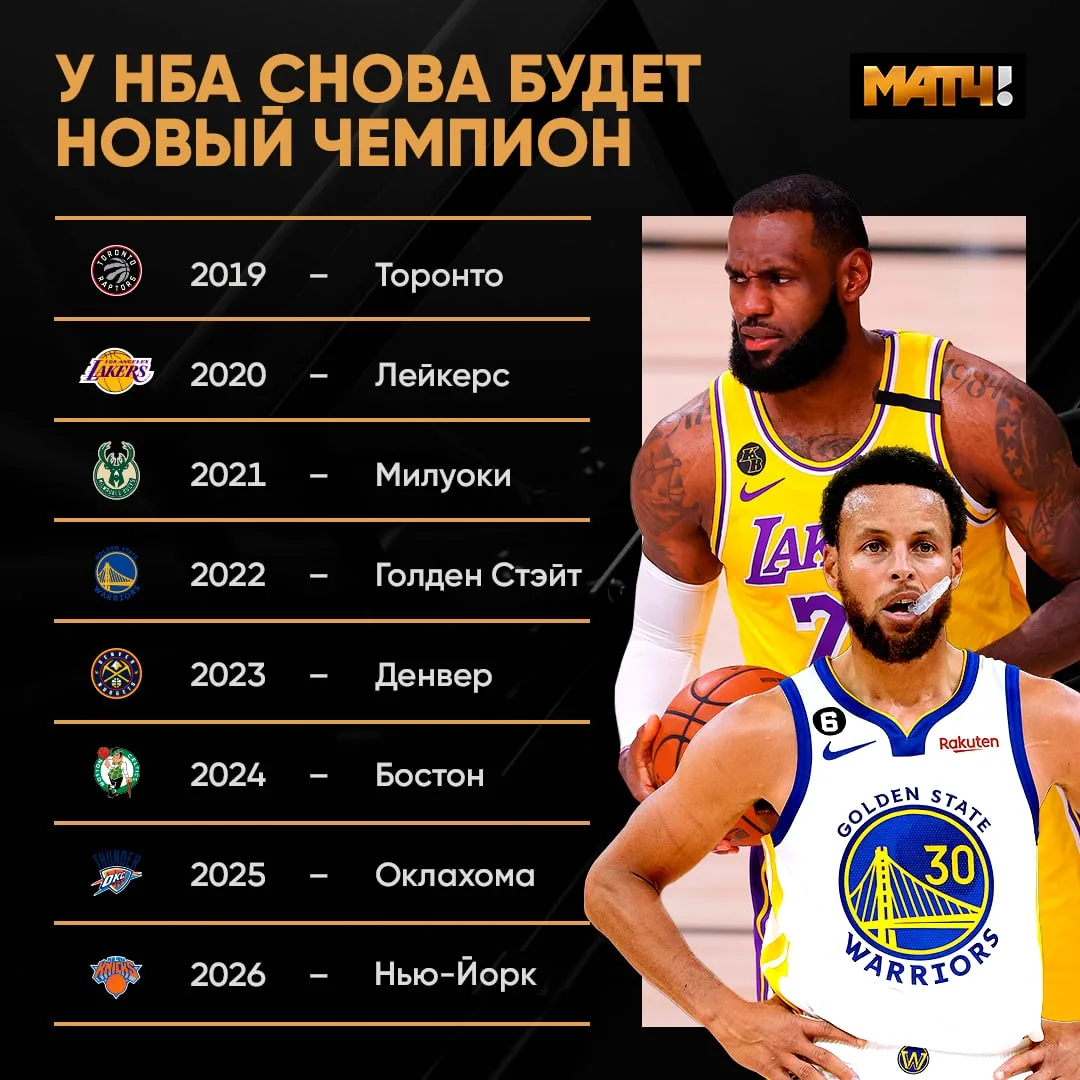 8 сезонов – 8 разных победителей. «Никс», добро пожаловать в чемпионскую семью 🤗

@match_basket_dun