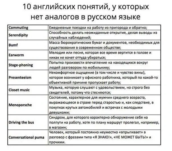 На заметку. Сохраняйте.