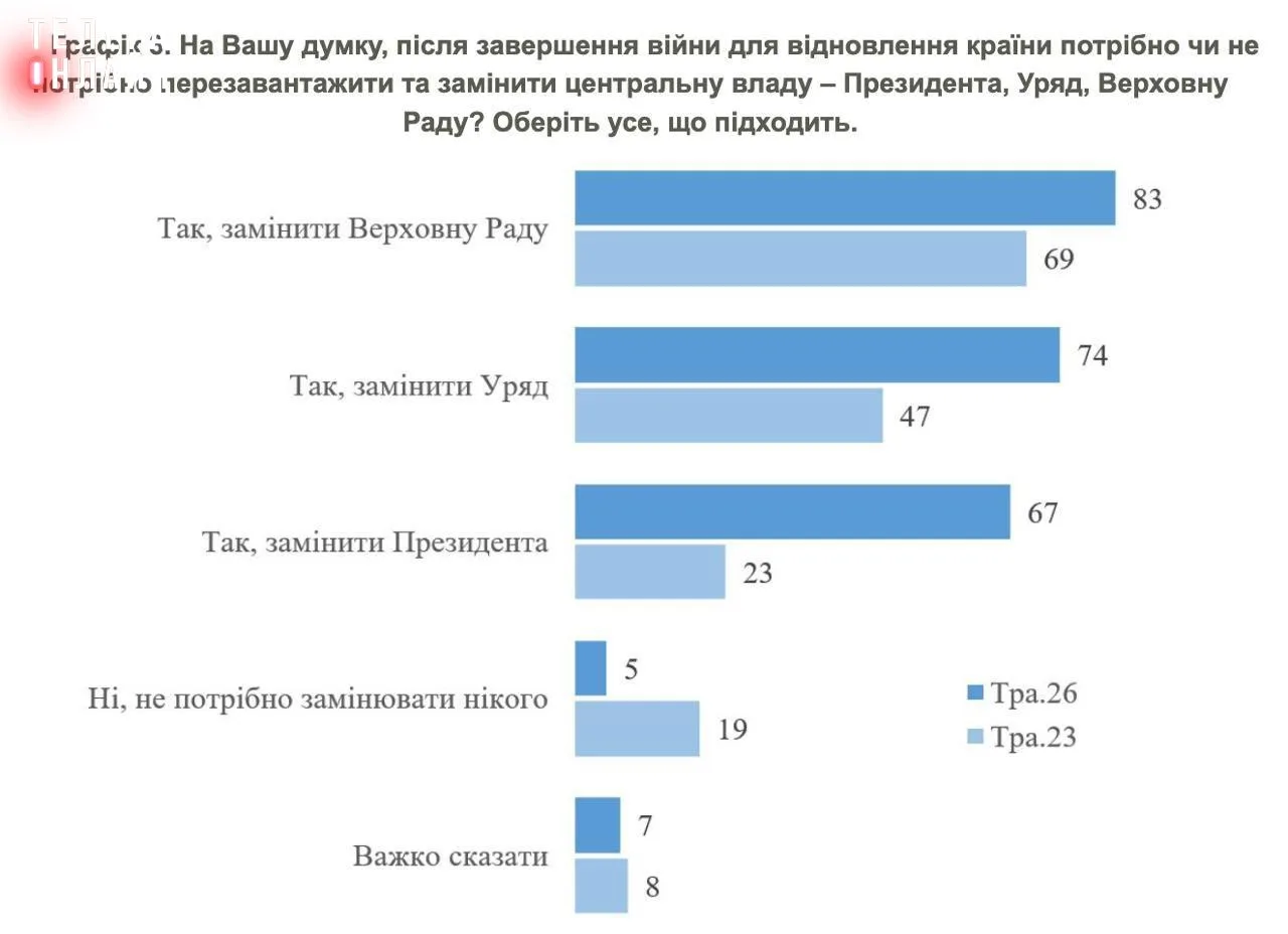 Пора двигать койки