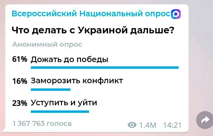❗️Ваш голос не найден. Повторно отправляем вам опрос