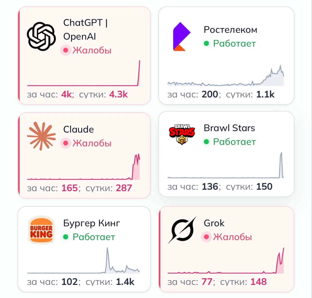 🤖 Пользователи сообщают о масштабном сбое в работе нейросетей