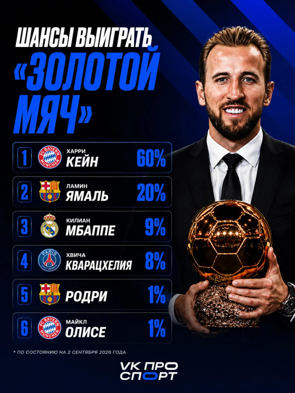 ⚡️ Кейн — обладатель «Золотого мяча»!