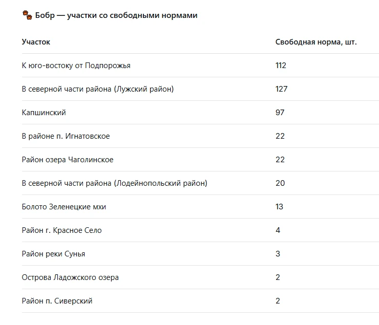 По данным отдела выдачи разрешений на общедоступных охотничьих угодьях Ленинградской области на куни