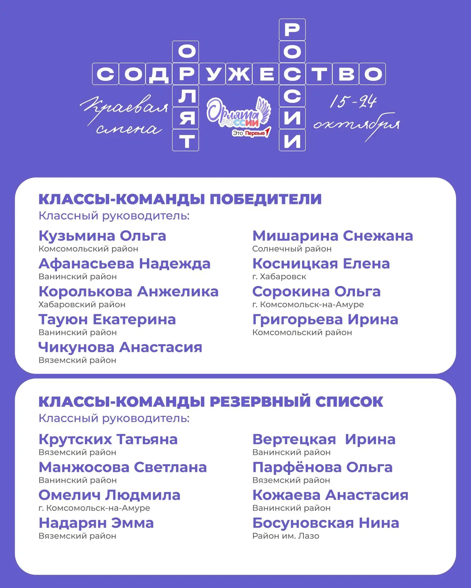 🦅 Встречаем участников краевой профильной смены «Содружество Орлят России»!