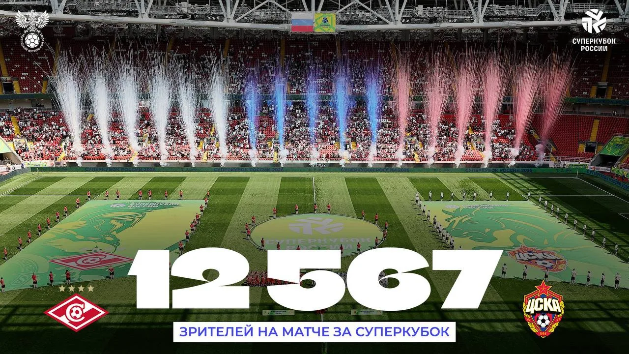 1️⃣2️⃣ 5️⃣6️⃣7️⃣ болельщиков сегодня на женском Суперкубке России 🤩

Спасибо вам за мощную атмосфер