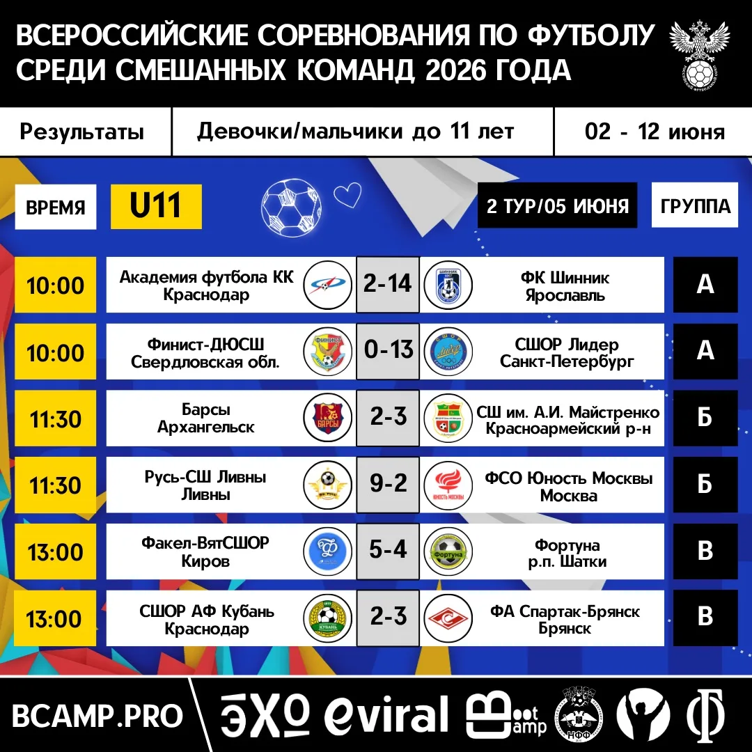 Всероссийские соревнования по футболу среди смешанных команд🏆
