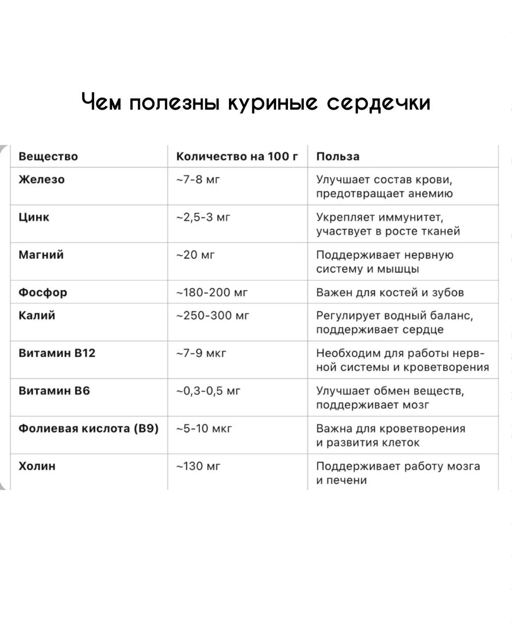 ВАРИАНТ ОБЕДА/УЖИНА 🌸