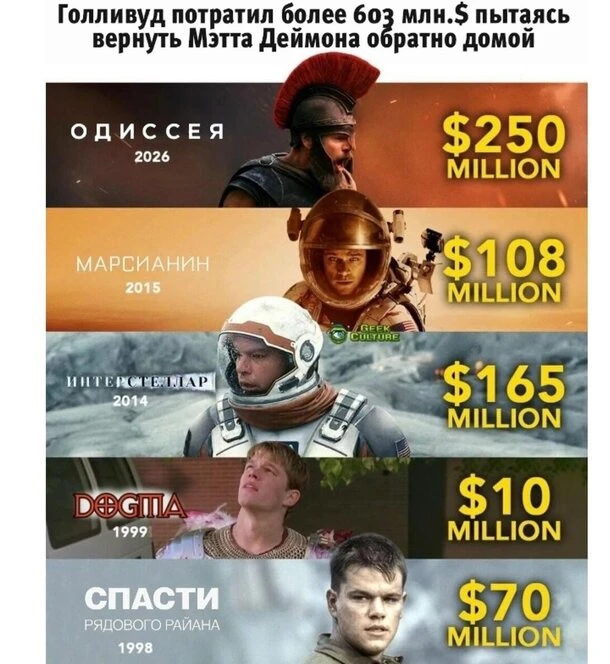 В догонку к предыдущему посту, подобрал несколько прикольных мемов