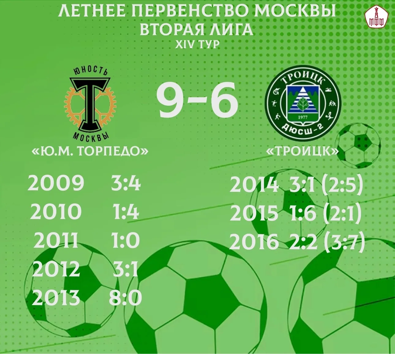 Уступаем «Ю.М. Торпедо» 💔