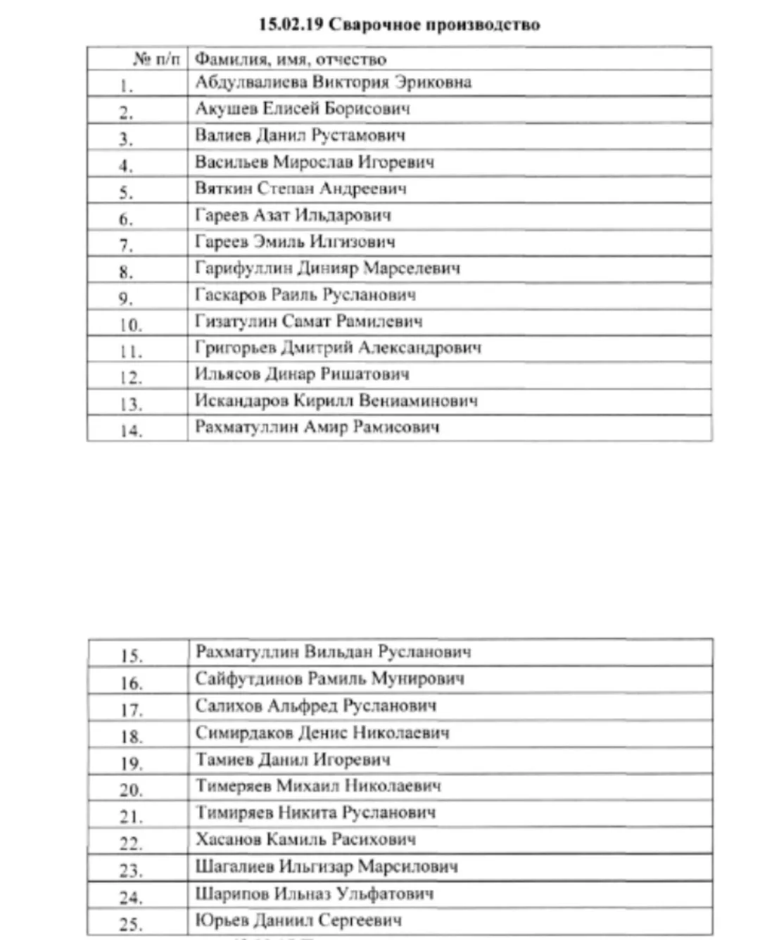 Кто есть в этом списке, отзовитесь