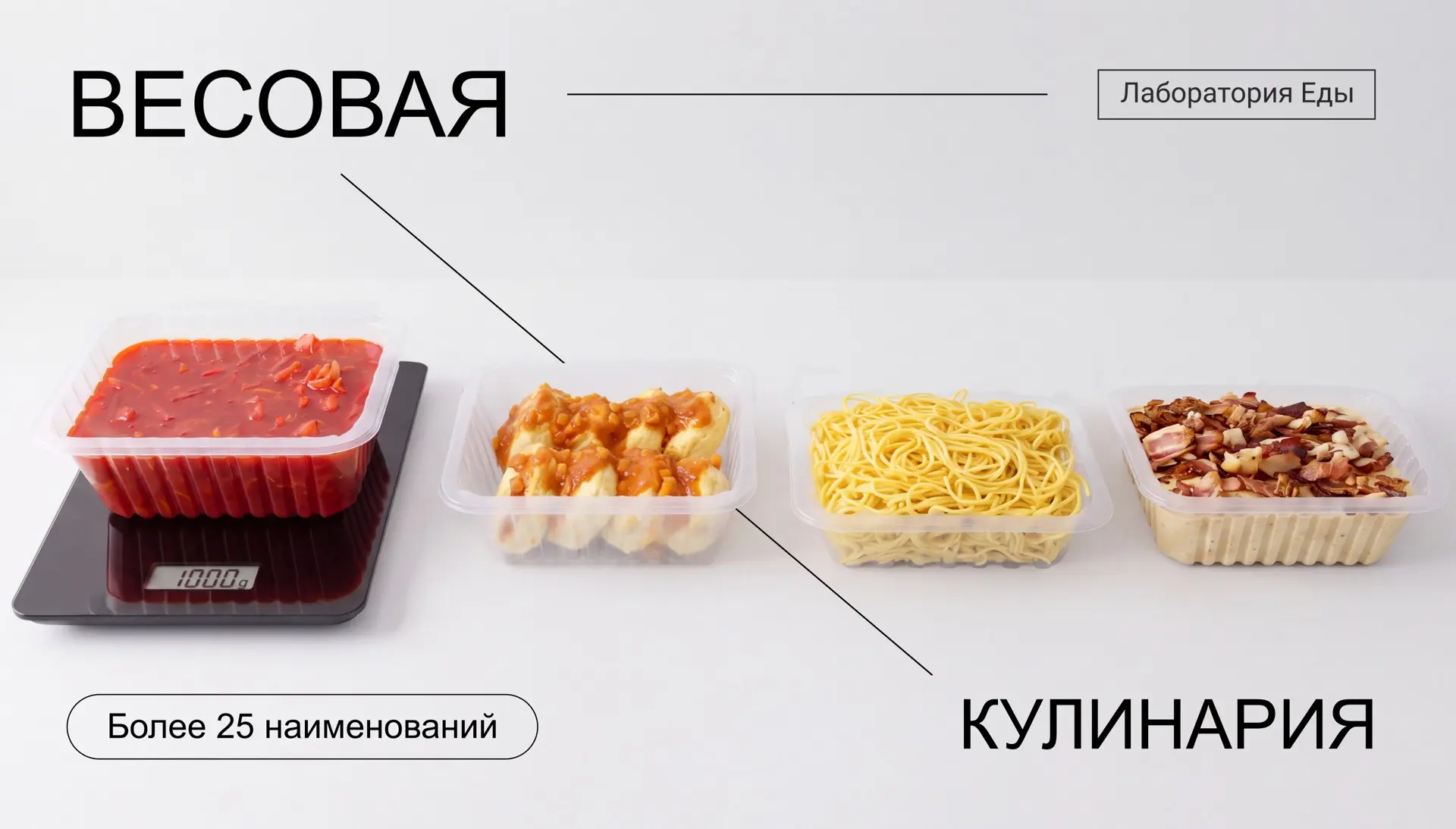 🥘 Новая категория: Весовая кулинария