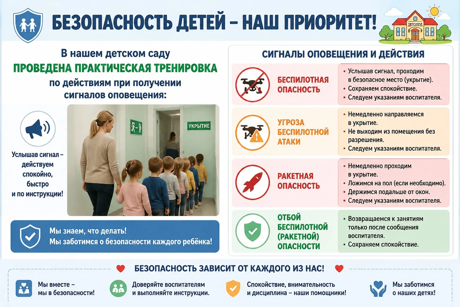 📢 28 мая в нашем детском учреждении прошла практическая тренировка для воспитанников и...