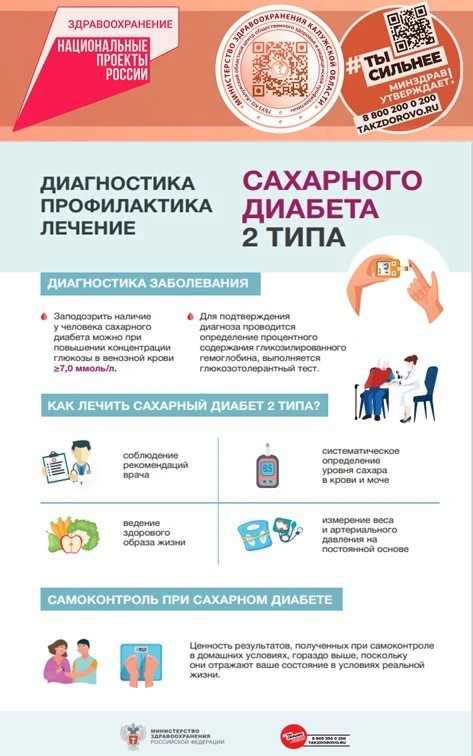 Сахарный Диабет 2 типа. Диагностика. Лечение. Профилактика.
#коцозимп_диабет