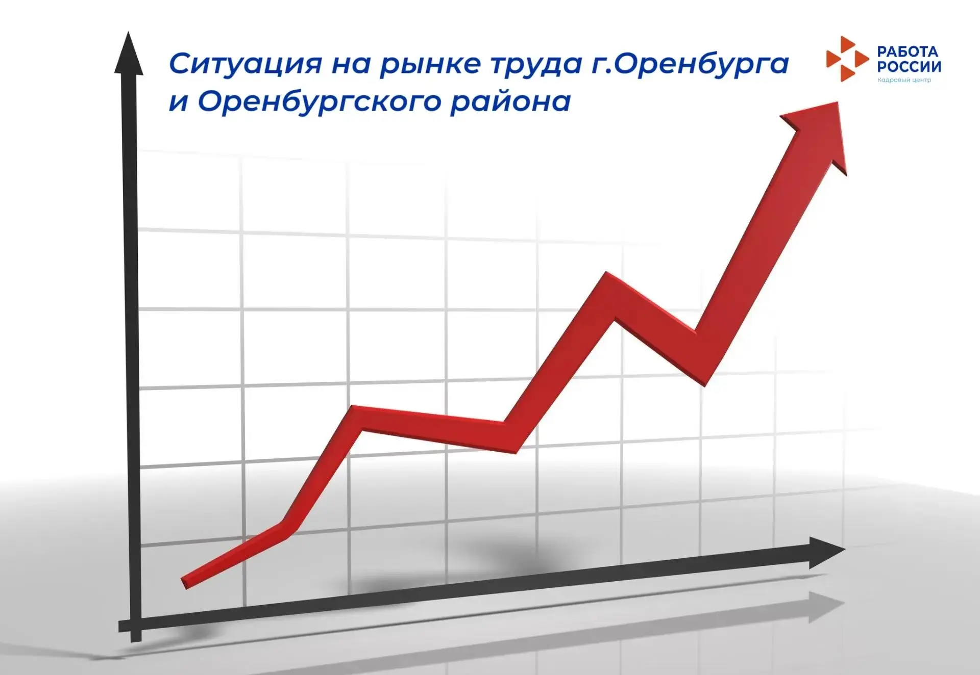 💯 С начала 2026 года в кадровый центр обратилось 6 тыс. жителей г.Оренбурга и Оренбургского района.