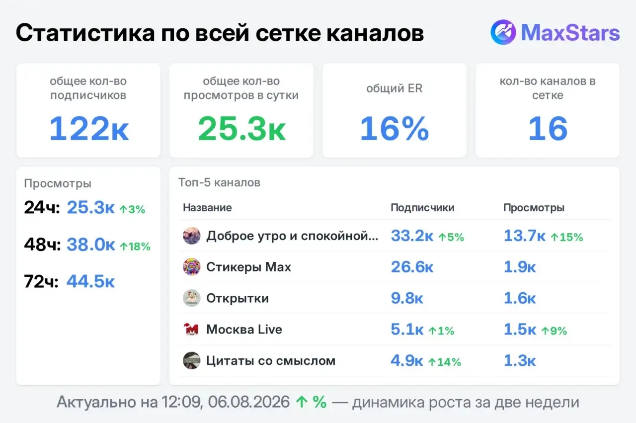 Медиа публикации