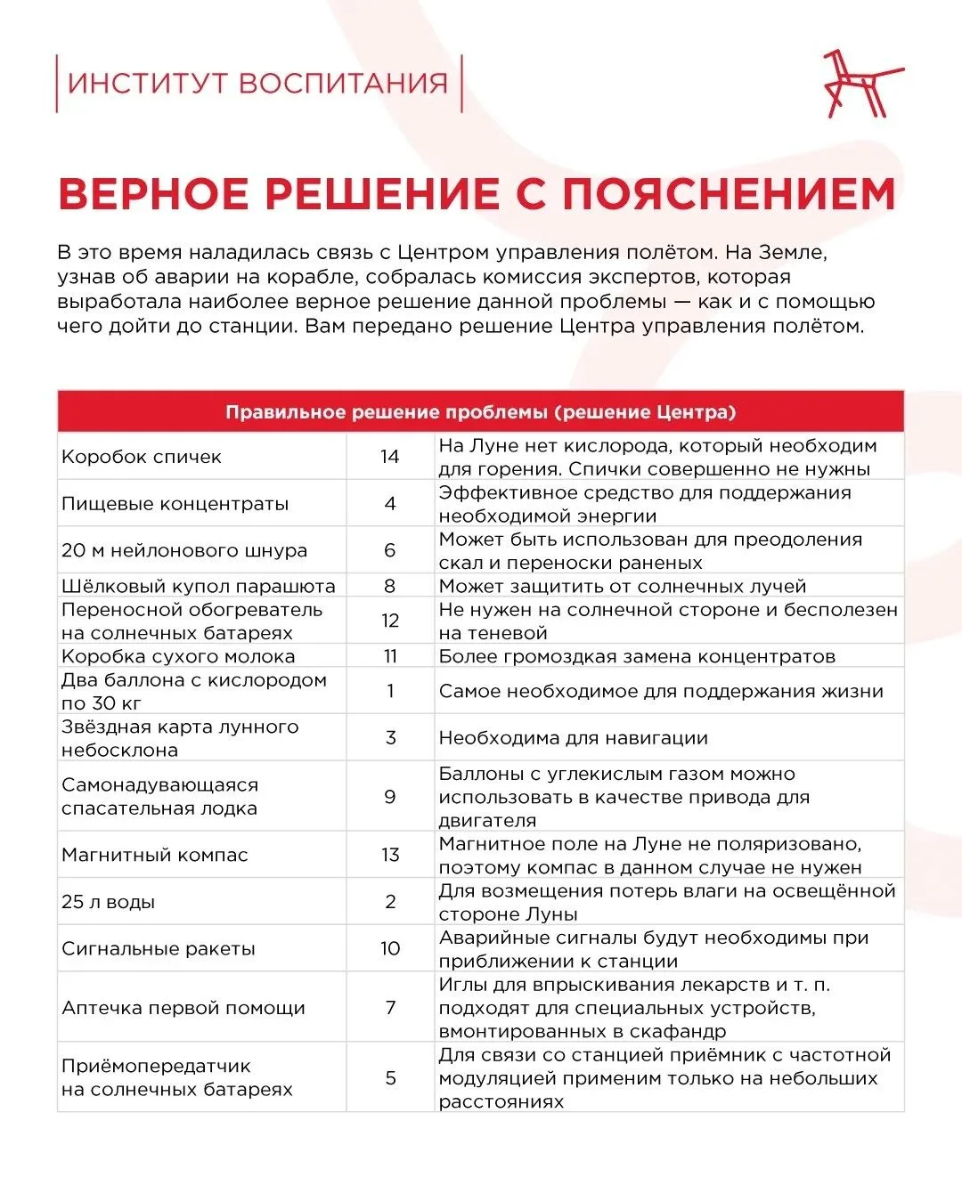 🏕️ Адаптационный период в лагере – один из самых важных этапов смены.