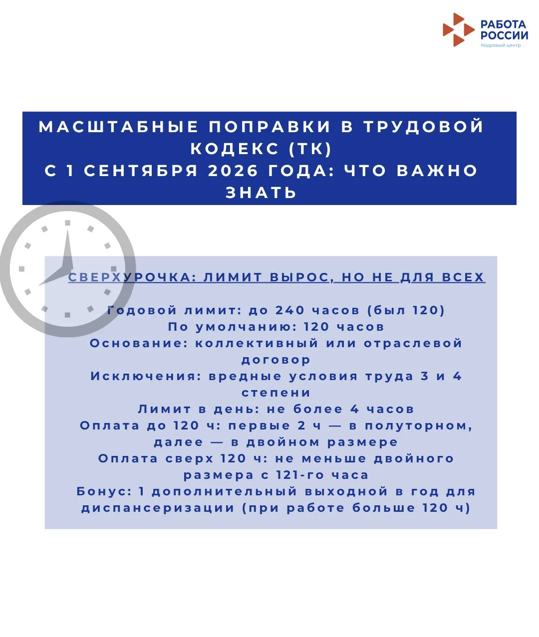 Основные изменения в трудовом кодексе с 1 сентября 2026 года: что нужно знать HR специа...