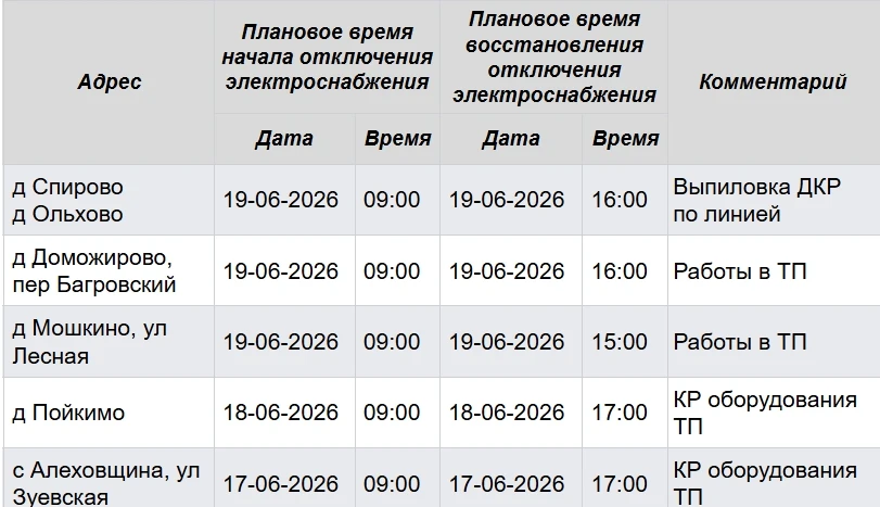 🔌 ПЛАНОВЫЕ ОТКЛЮЧЕНИЯ ЭЛЕКТРОСНАБЖЕНИЯ С 16.06 ПО 19.06.26💥 
👆График плановых работ ПАО «Россети 