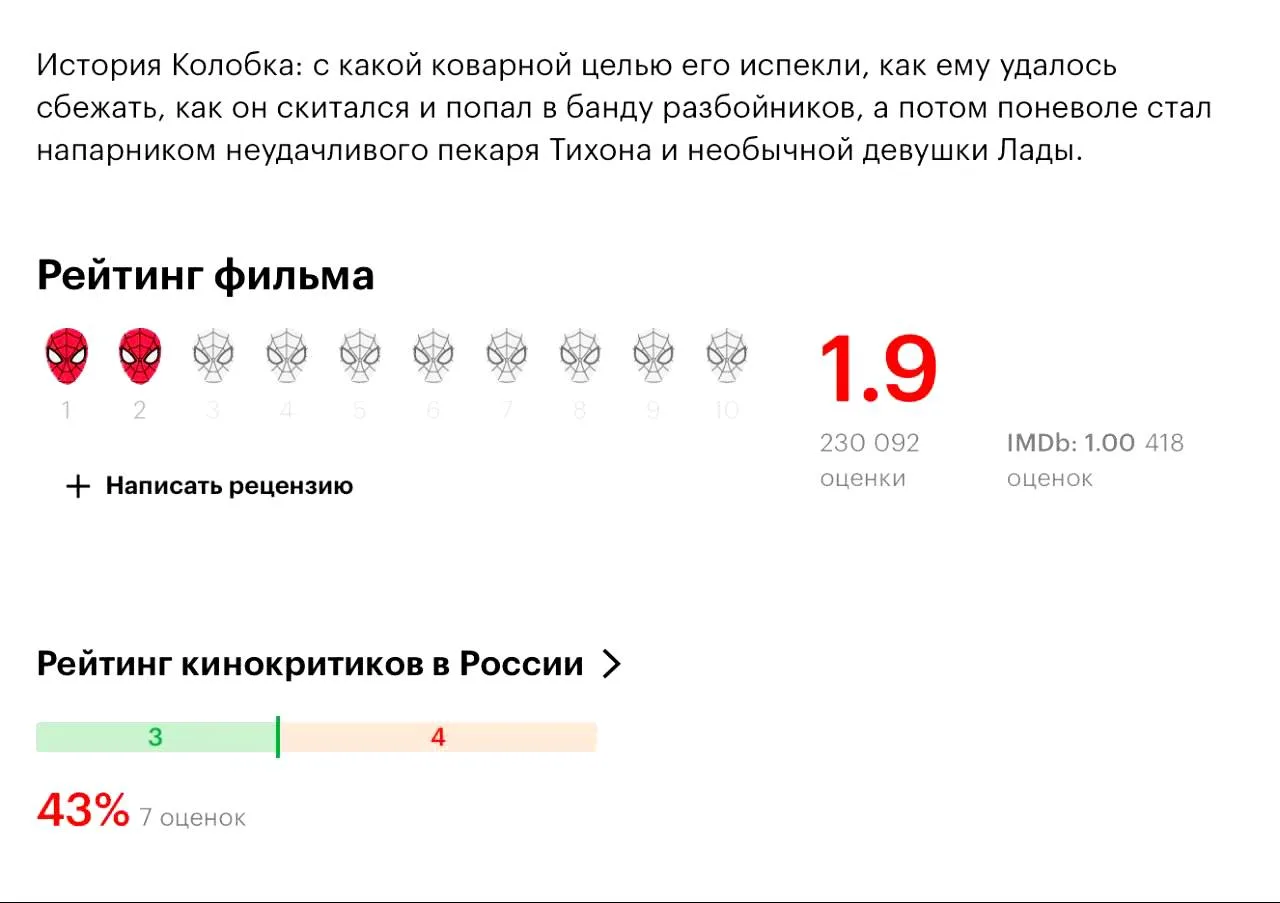 🕷️Кинопоиск заменил звёзды у «Колобка» на маски Человека-паука.