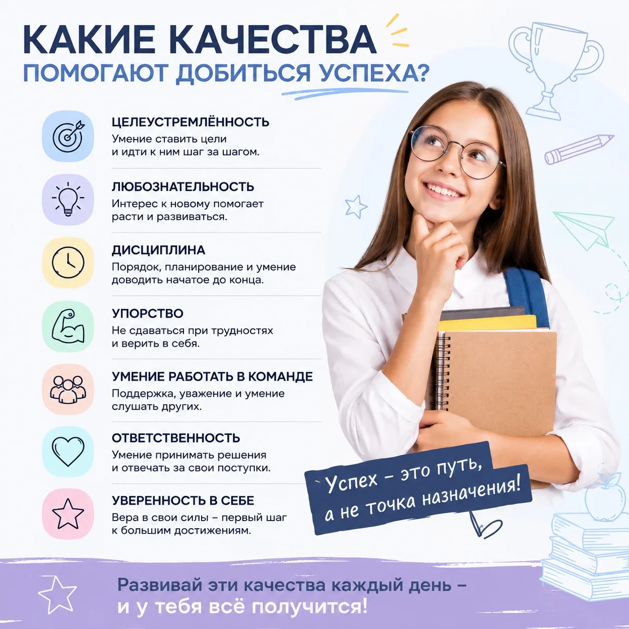 Какие качества помогают добиться успеха?
