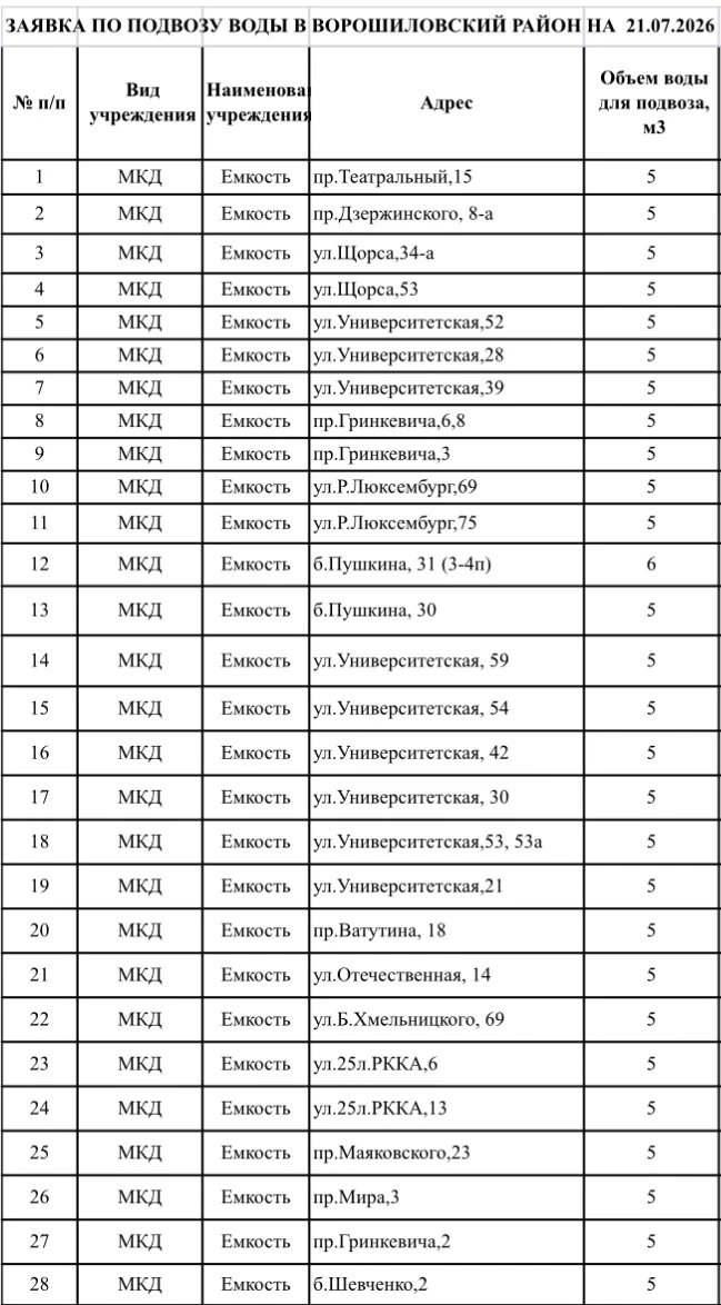 🚰Подвоз воды в емкости на 21.07.2026