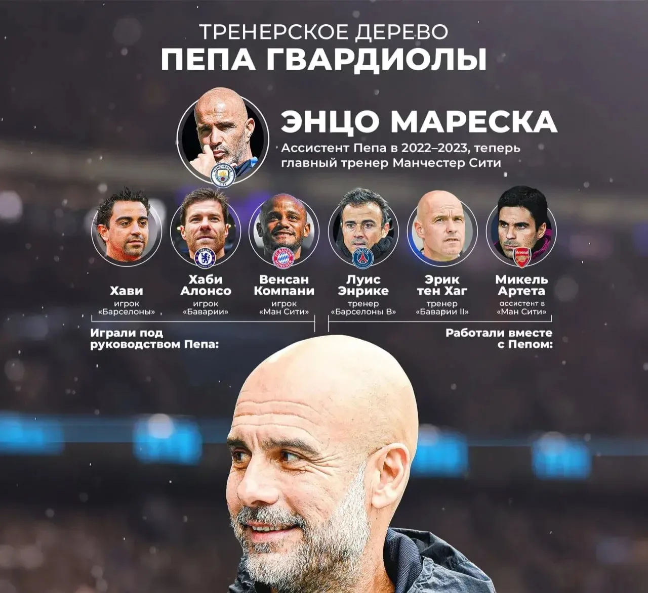 ✨После официального назначения Энцо Марески главным тренером «Манчестер Сити» Премьер-л...