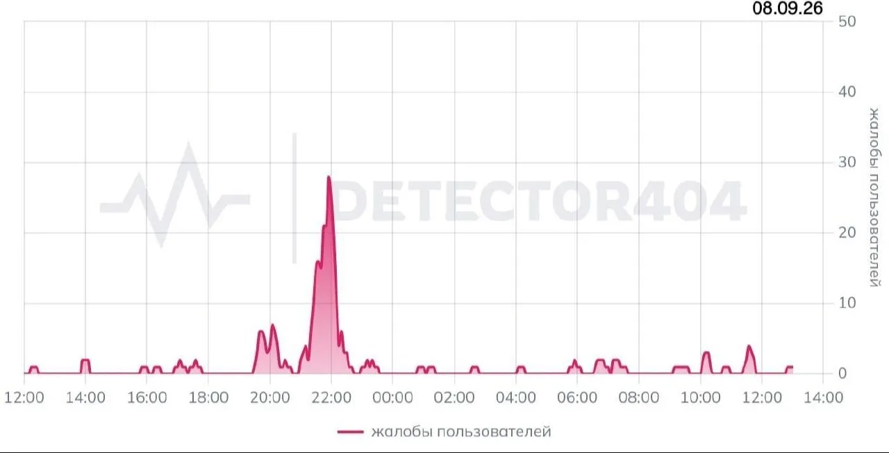 ⚠️ Массовые сбои работы VPN-сервисов в России длятся уже вторые сутки