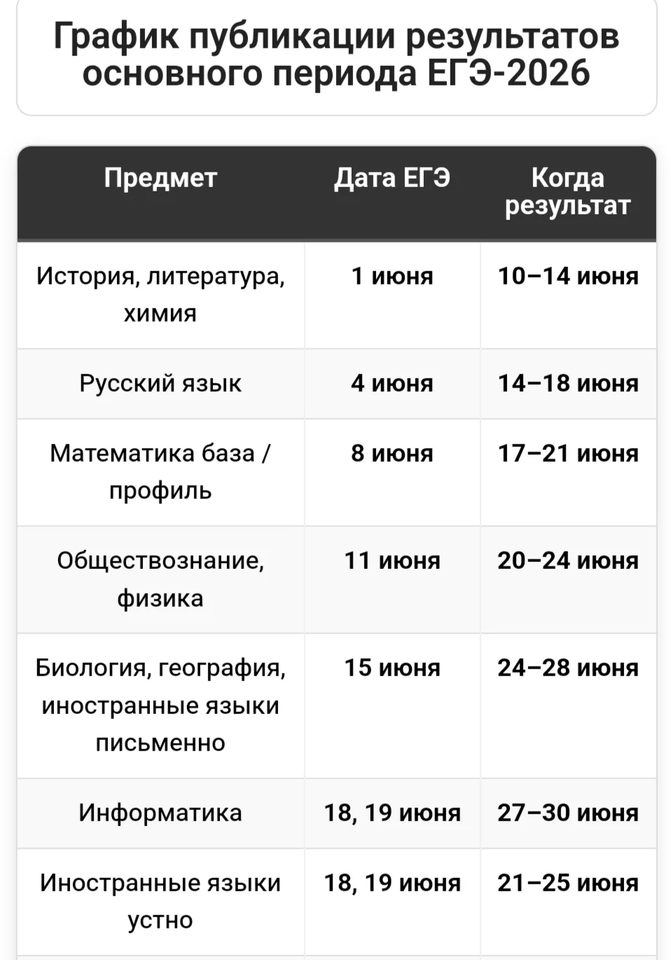 Продолжается экзаменационная кампания. 11 июня на базе ППЭ 27 прошли экзамены по выбору. Обществозна