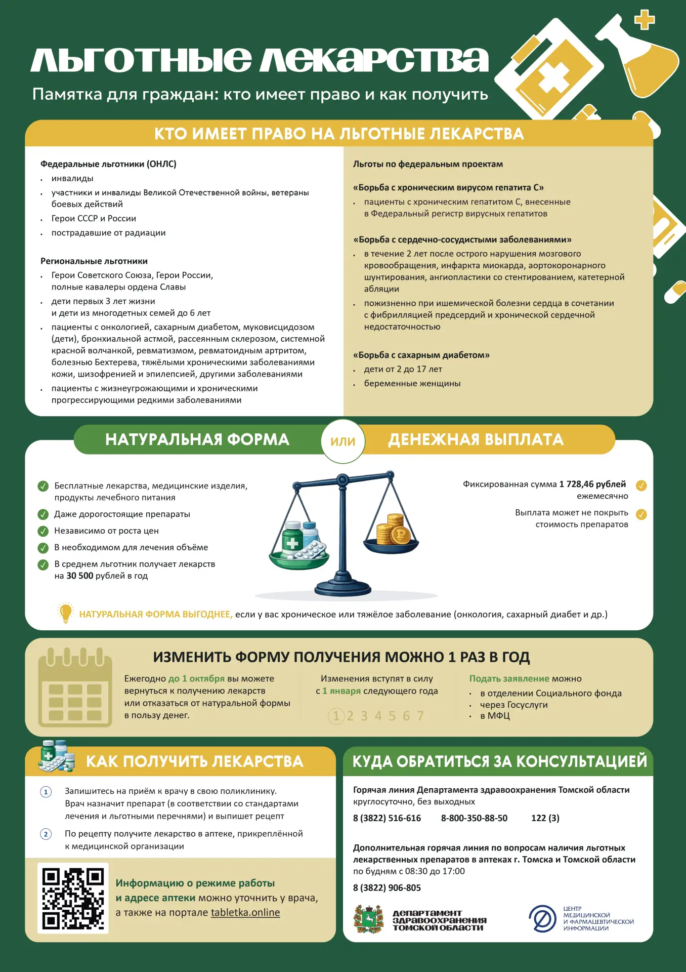 Уважаемые пациенты!