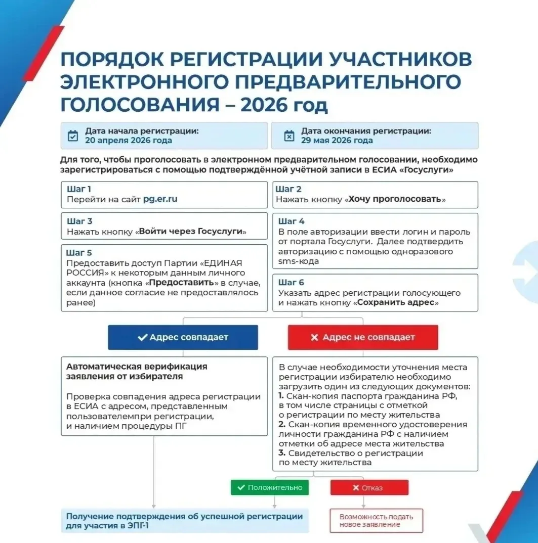 🙌 Уважаемые жители Цимлянского района!