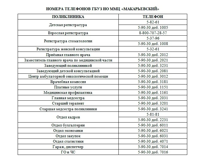 ‼️☝️ГБУЗ НО ММЦ «Макарьевский» сообщает об изменении номеров телефонов служб и отделений.  ❗️Пожалуй