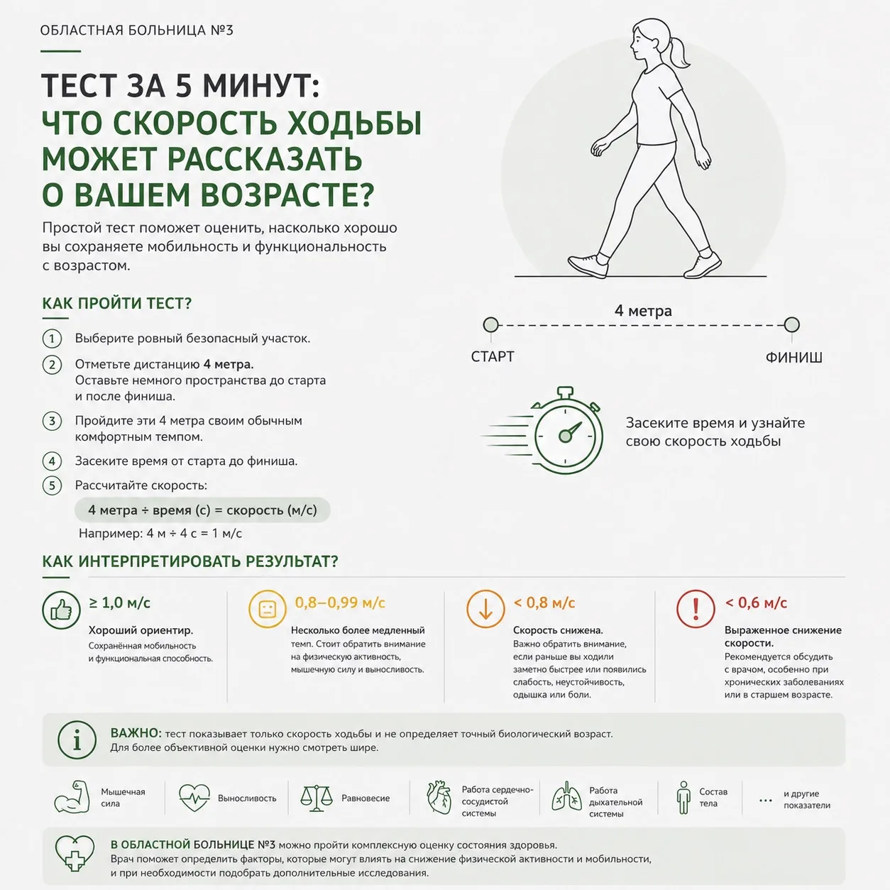 Тест за 5 минут: что скорость ходьбы может рассказать о вашем возрасте?