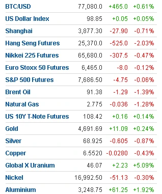 🌎#markets