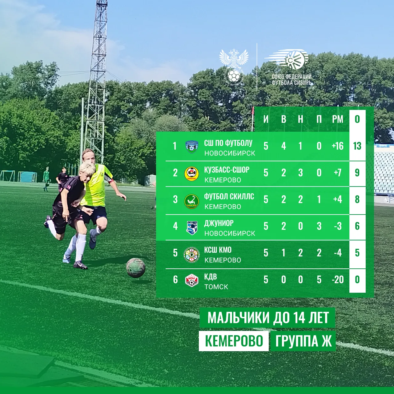 🏆 Кемерово. Мальчики до 14 лет. Группа Ж.